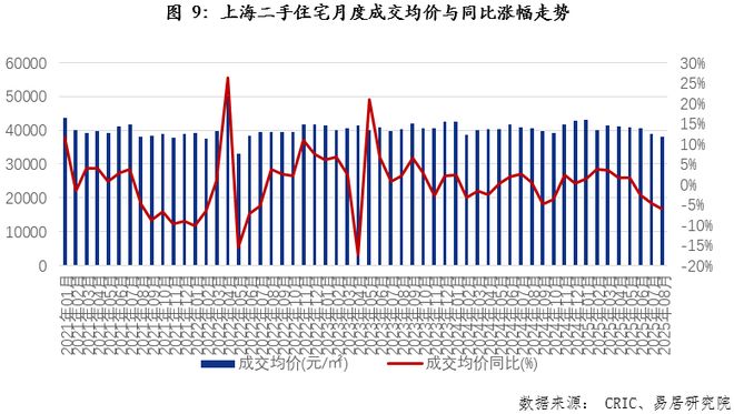 8月上海房地产市场分析报告