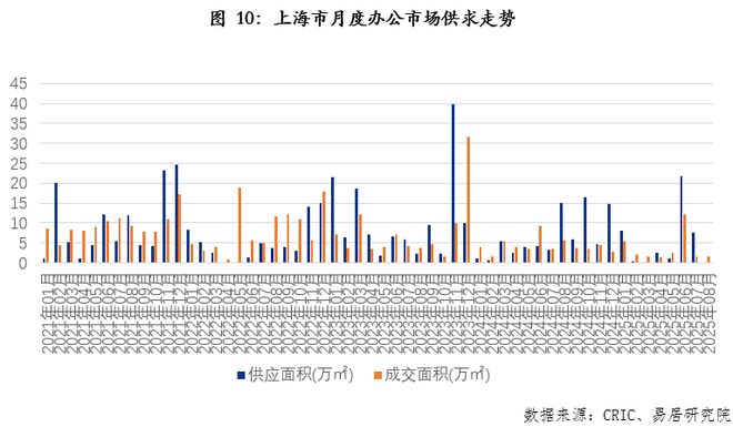 8月上海房地产市场分析报告