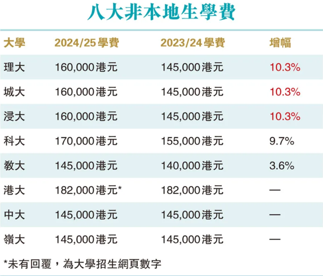 中国香港VS新加坡：留学费用、教育质量大PK，谁更胜一筹？