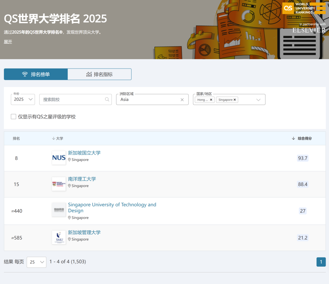 中国香港VS新加坡：留学费用、教育质量大PK，谁更胜一筹？