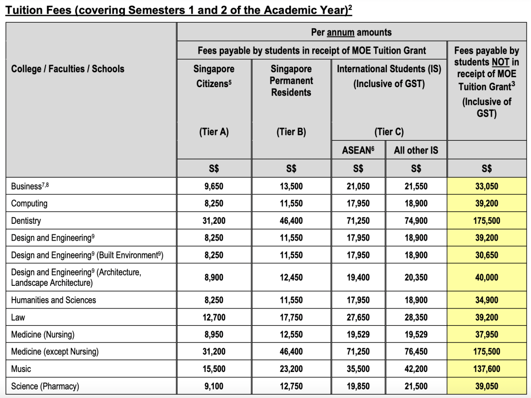 中国香港VS新加坡：留学费用、教育质量大PK，谁更胜一筹？