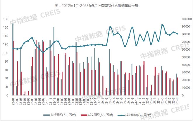 2025年1-9月上海房地产企业销售业绩TOP20