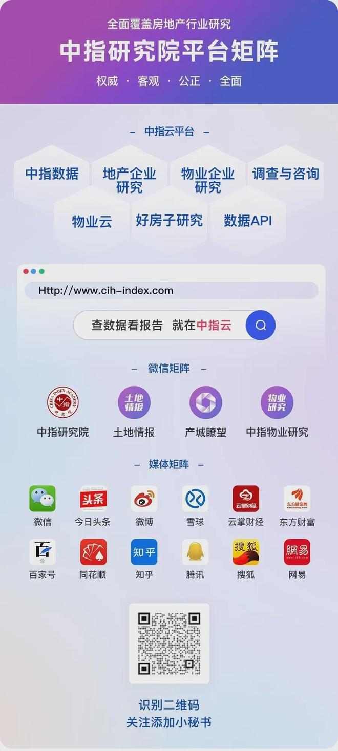 2025年1-9月上海房地产企业销售业绩TOP20