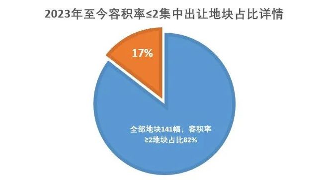 前滩公馆足以载入上海房地产史册的新房-前滩公馆为什么这么火？
