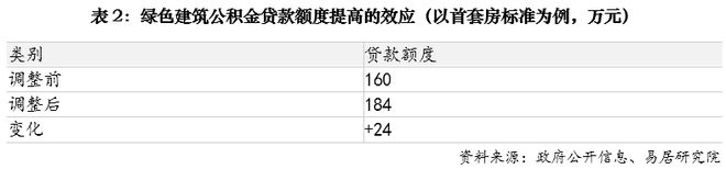 上海房地产新政研究