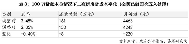 上海房地产新政研究