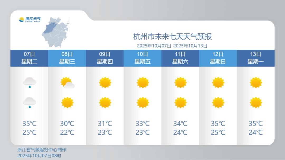 38.7℃！浙江又热上全国第一！“还有1个月就立冬了”
