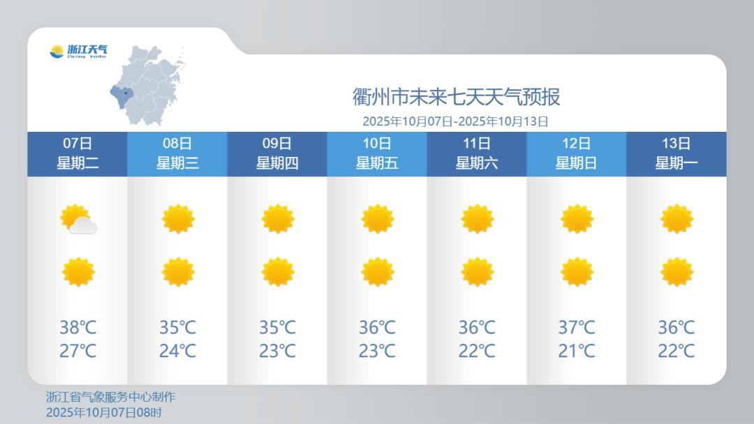 38.7℃！浙江又热上全国第一！“还有1个月就立冬了”