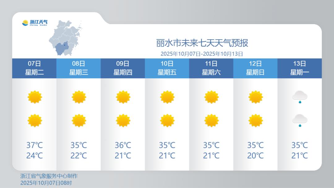 38.7℃！浙江又热上全国第一！“还有1个月就立冬了”