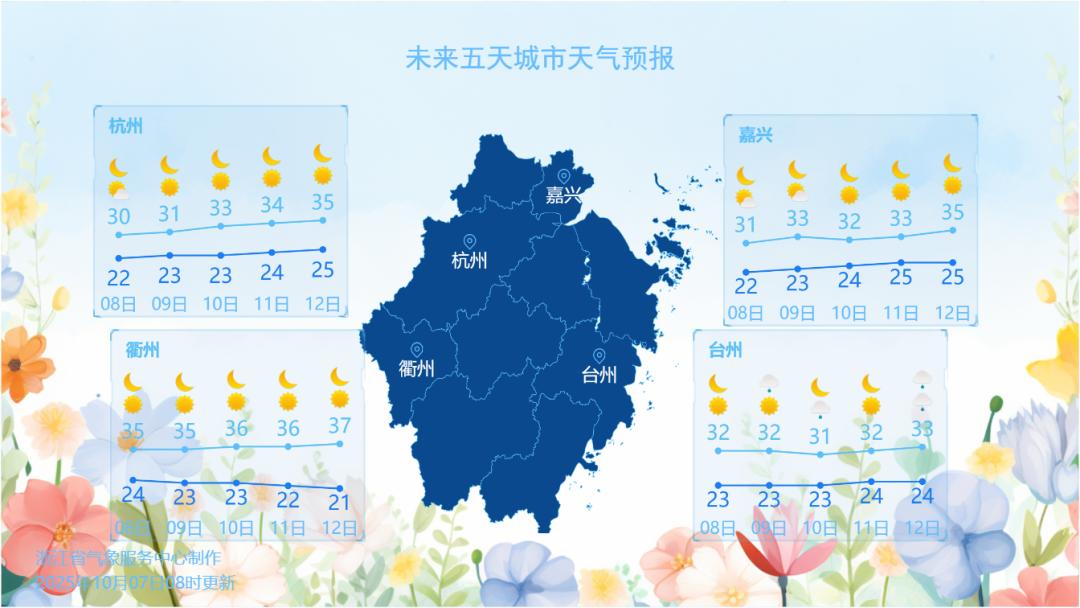38.7℃！浙江又热上全国第一！“还有1个月就立冬了”