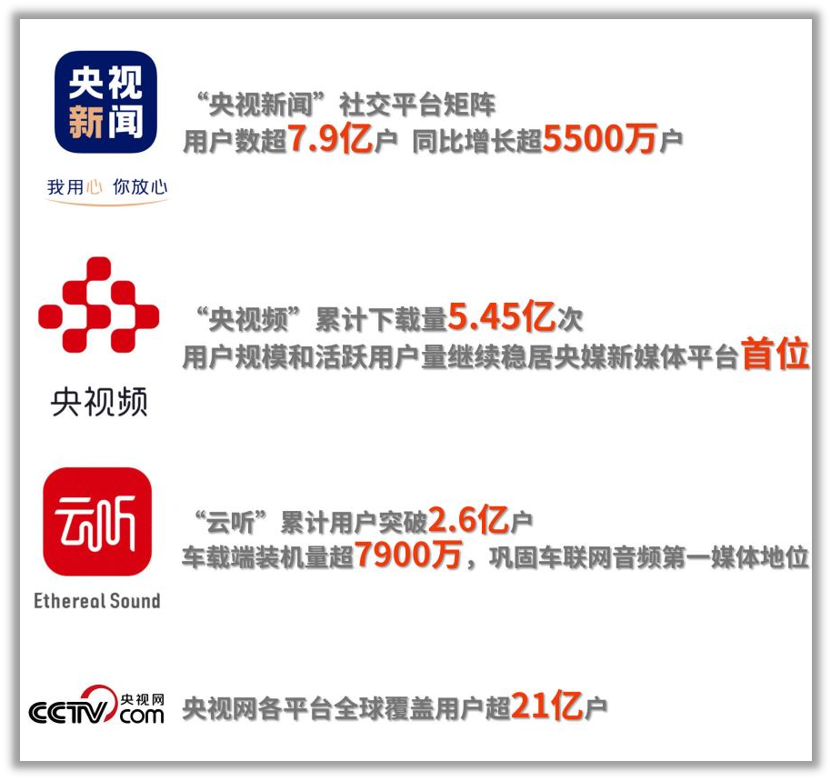 中央广播电视总台社会责任报告（2023年度）