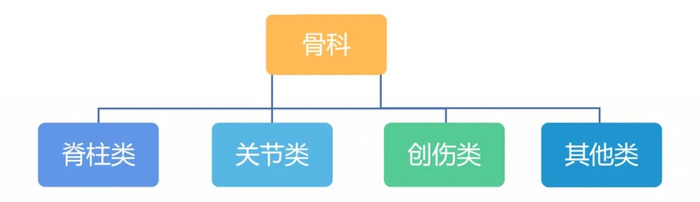 中国 VS 全球：骨科产业，初露峥嵘