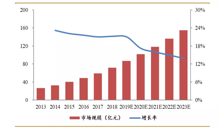 中国 VS 全球：骨科产业，初露峥嵘