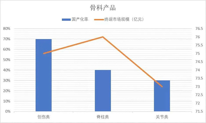 中国 VS 全球：骨科产业，初露峥嵘