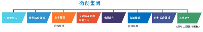 中国 VS 全球：骨科产业，初露峥嵘