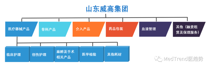 中国 VS 全球：骨科产业，初露峥嵘