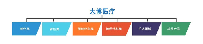 中国 VS 全球：骨科产业，初露峥嵘