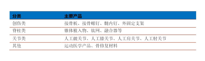 中国 VS 全球：骨科产业，初露峥嵘