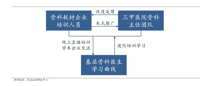 中国 VS 全球：骨科产业，初露峥嵘