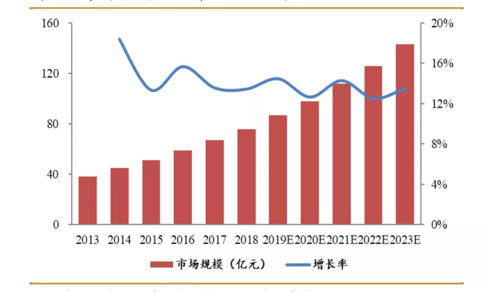 中国 VS 全球：骨科产业，初露峥嵘