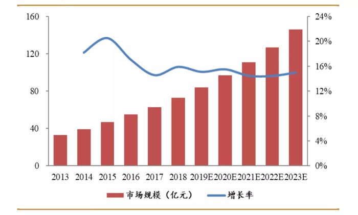 中国 VS 全球：骨科产业，初露峥嵘