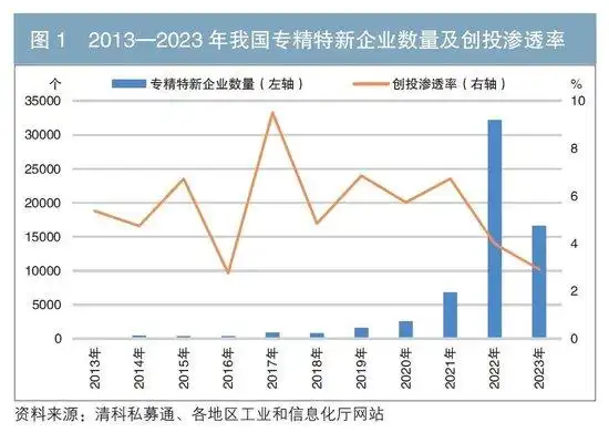 促进创业投资高质量发展 助力实现高水平科技自立自强