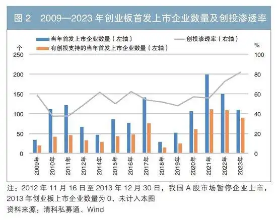 促进创业投资高质量发展 助力实现高水平科技自立自强