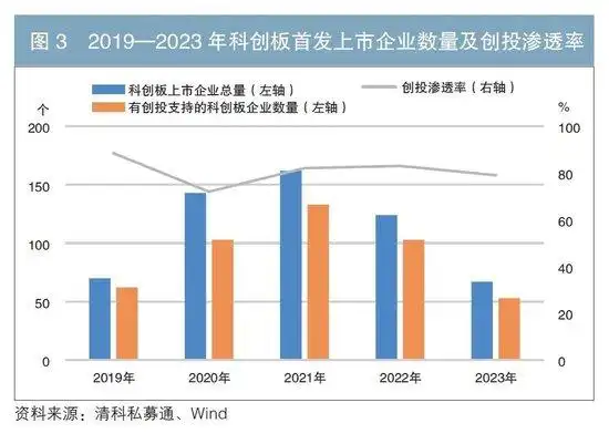 促进创业投资高质量发展 助力实现高水平科技自立自强