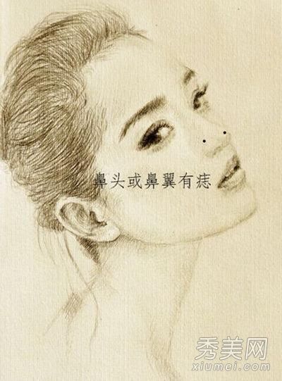 简说脸上的痣有哪些吉凶