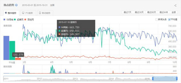 新三板的琅琊榜，百姓网排第几？