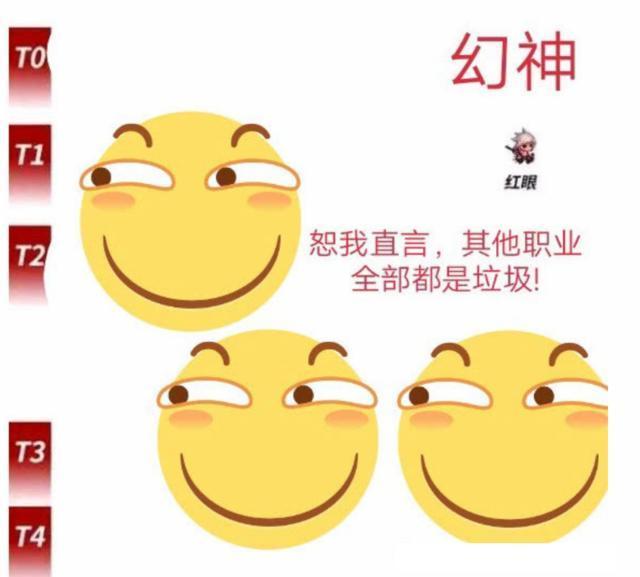 DNF：34个纯C的五大排名，元素机械升级为幻神，弹药沦为下水道