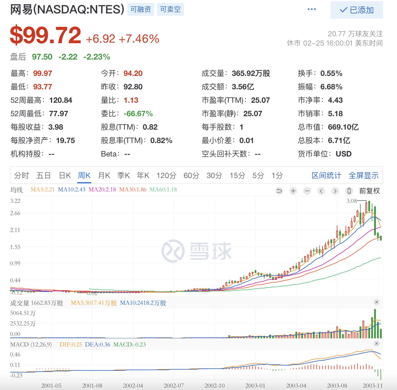 网易，背后的不易