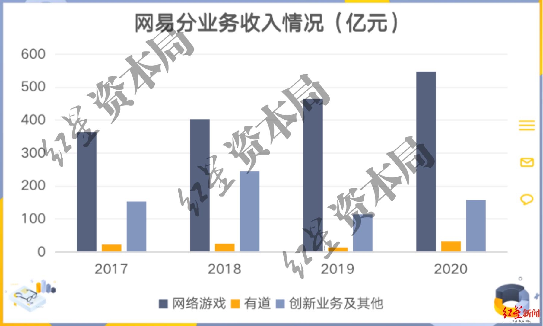 网易，背后的不易