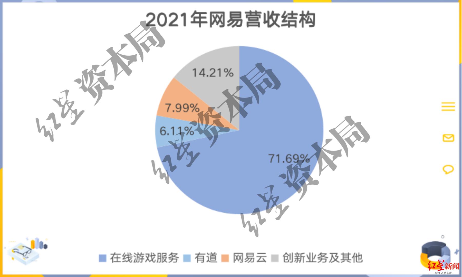 网易，背后的不易