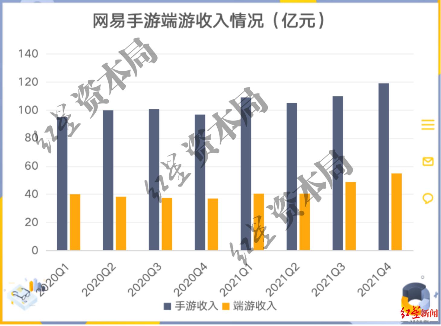 网易，背后的不易