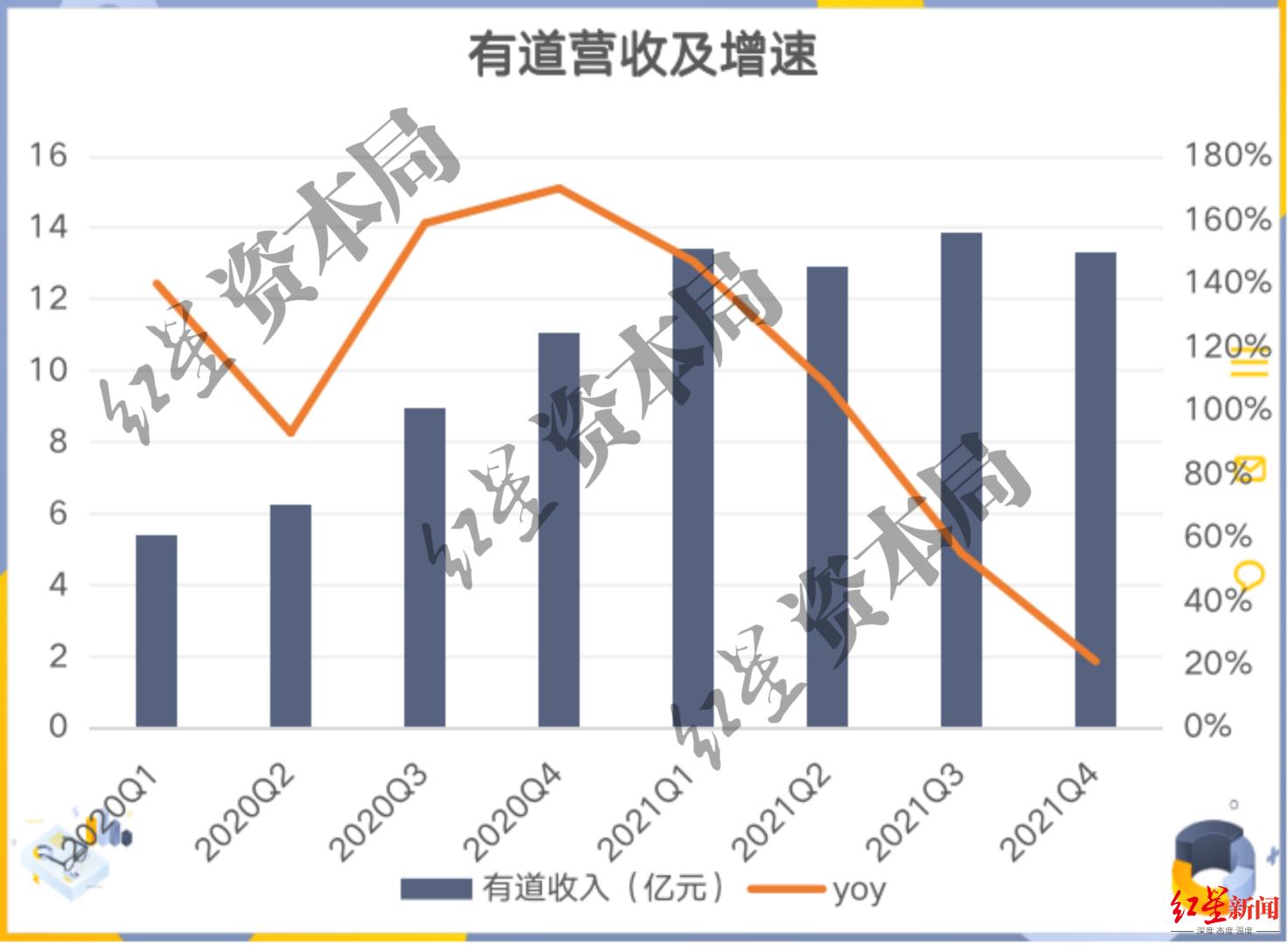 网易，背后的不易