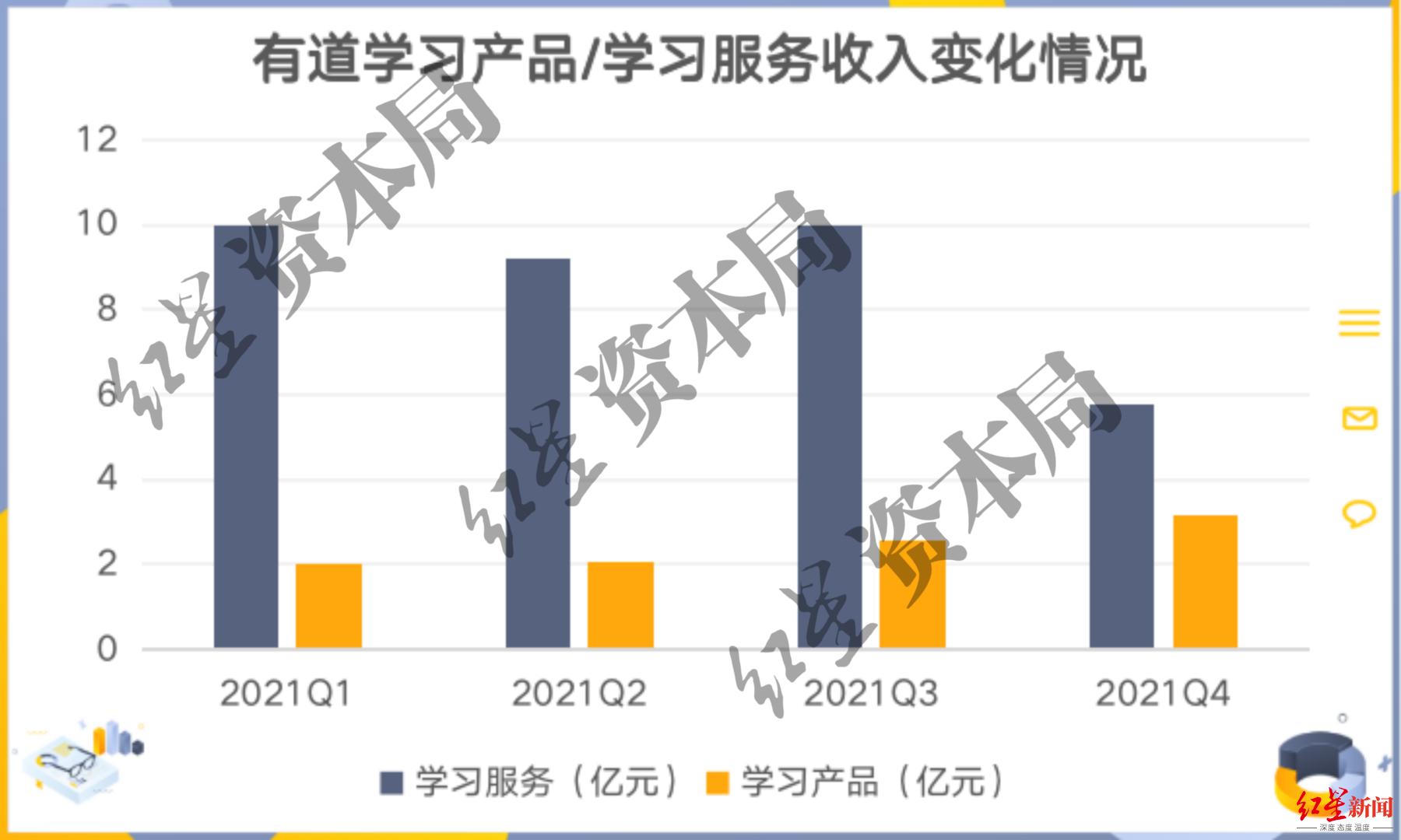 网易，背后的不易
