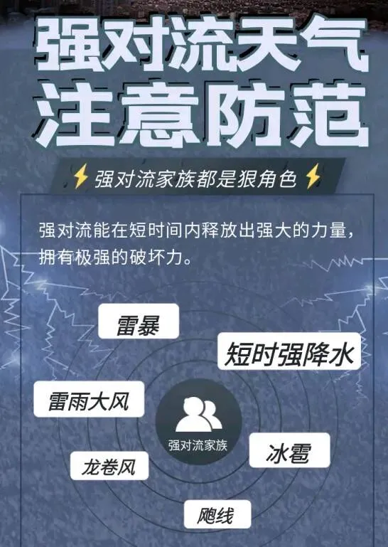 短时有暴雨，局地小冰雹！@金华人，强对流天气又要来了