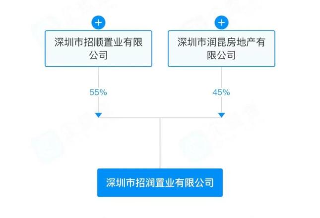 95亿，两大地产巨头联手
