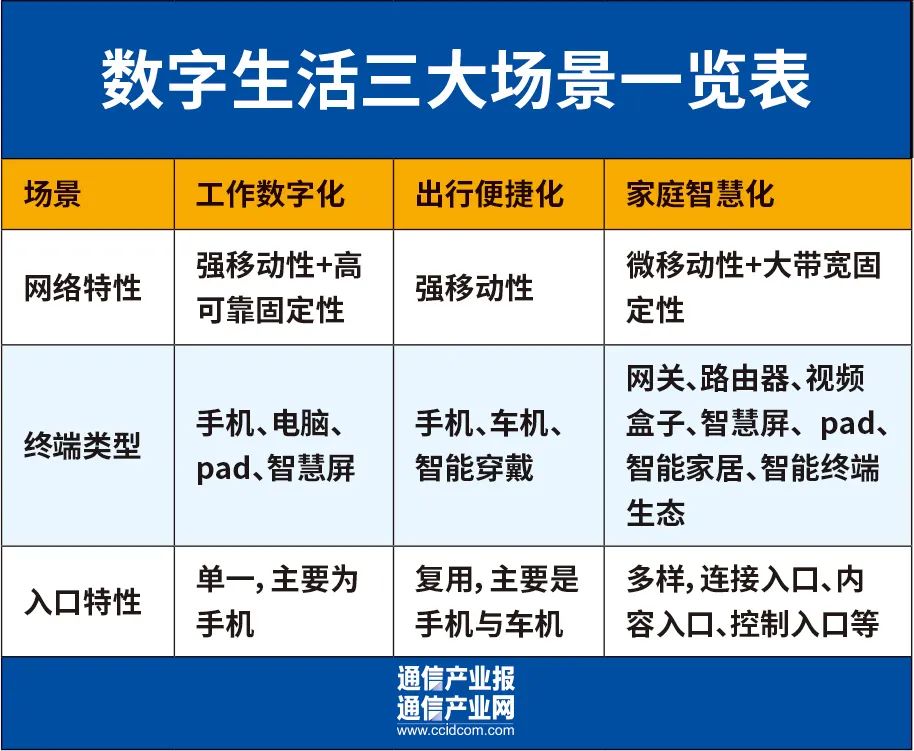 深入浅出：15分钟读懂当下流行的四个“全屋”概念