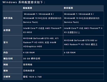 《守望先锋》 玩转全场最佳PC配置推荐
