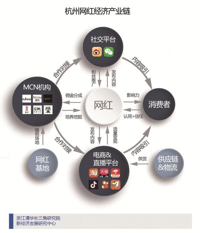 直击直播电商王国心脏：杭州为何会成为“网红之王”？