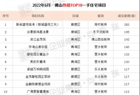 佛山楼市执行近12年限购令彻底退出！广州会否跟进？