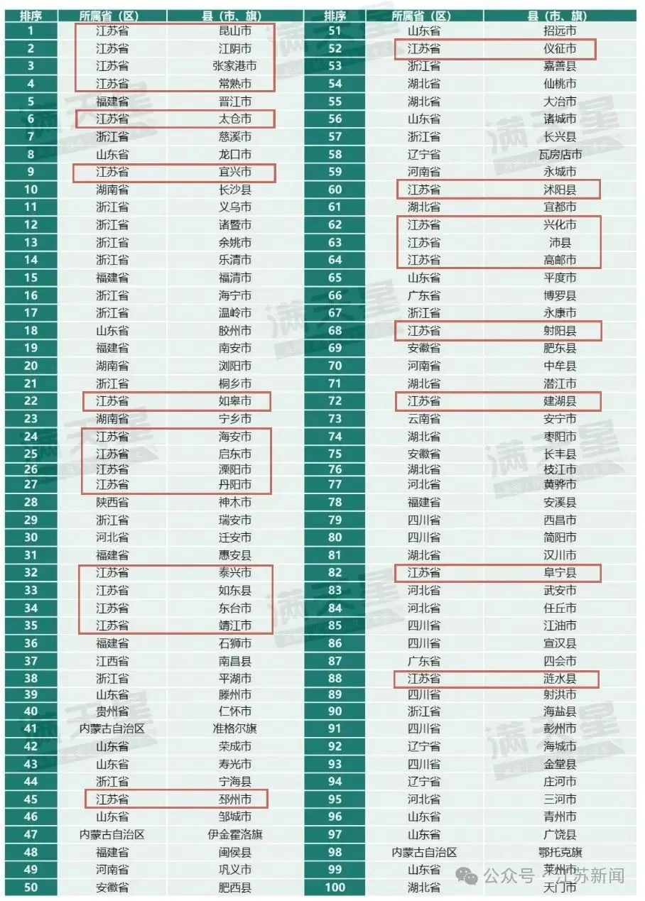 拟聘用人员公示！