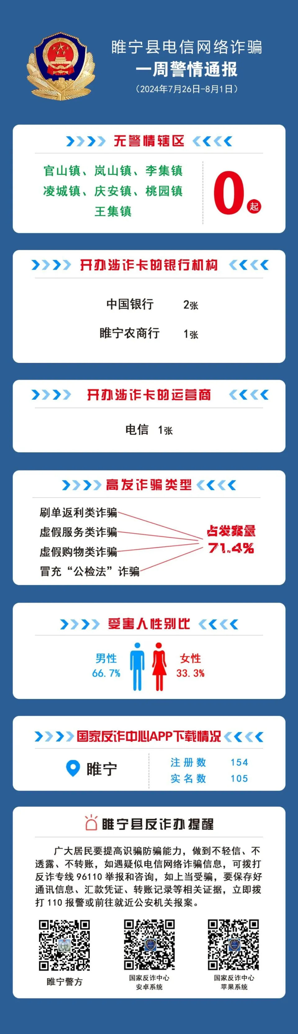 拟聘用人员公示！
