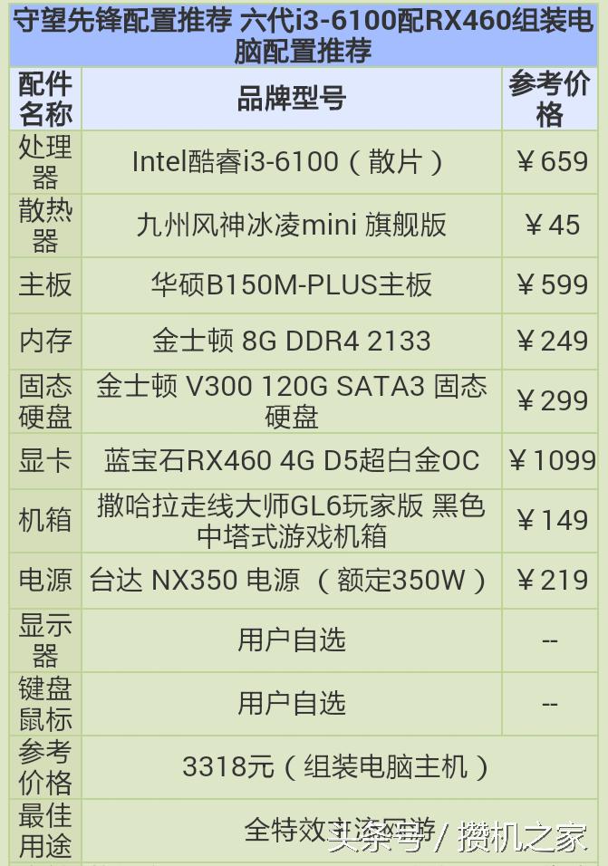 两款intel平台《守望先锋》游戏配置推荐 你的电脑你做主