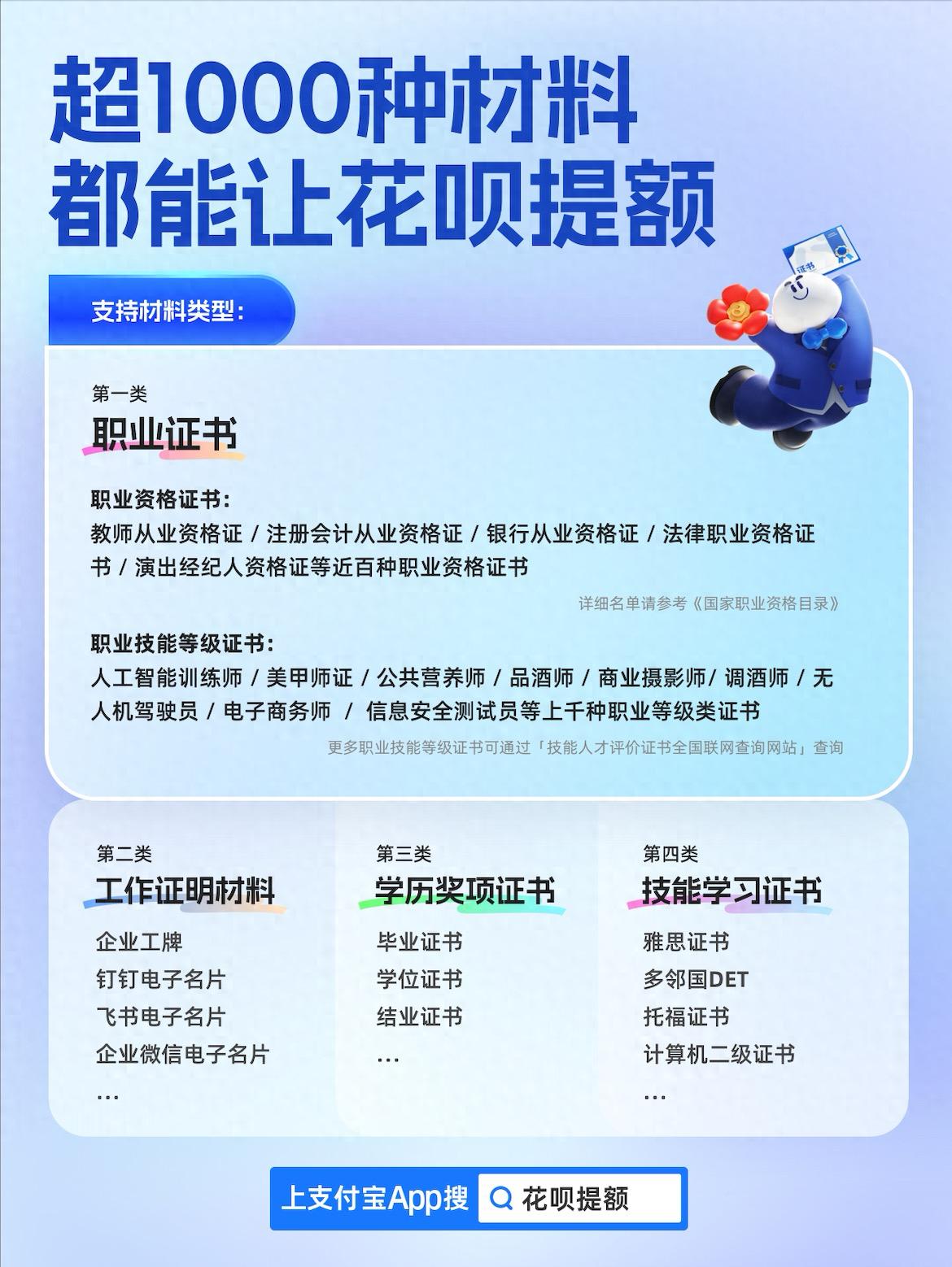 “证书提额”新模式来了！1000种职业证书可用于花呗提额