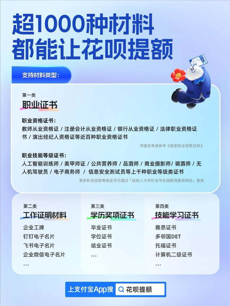 花呗首创"证书提额"新模式 1000种职业证书可用于花呗提额