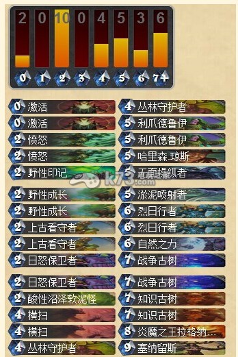 炉石传说冒险模式教官拉苏维奥斯通关卡组推荐