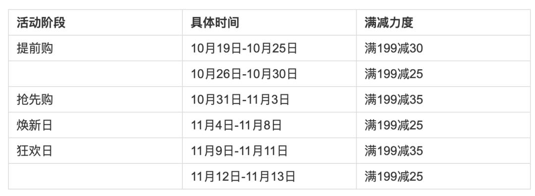 快收藏！「全网双11总攻略」来了：猫超、京东等十大商城马上开抢